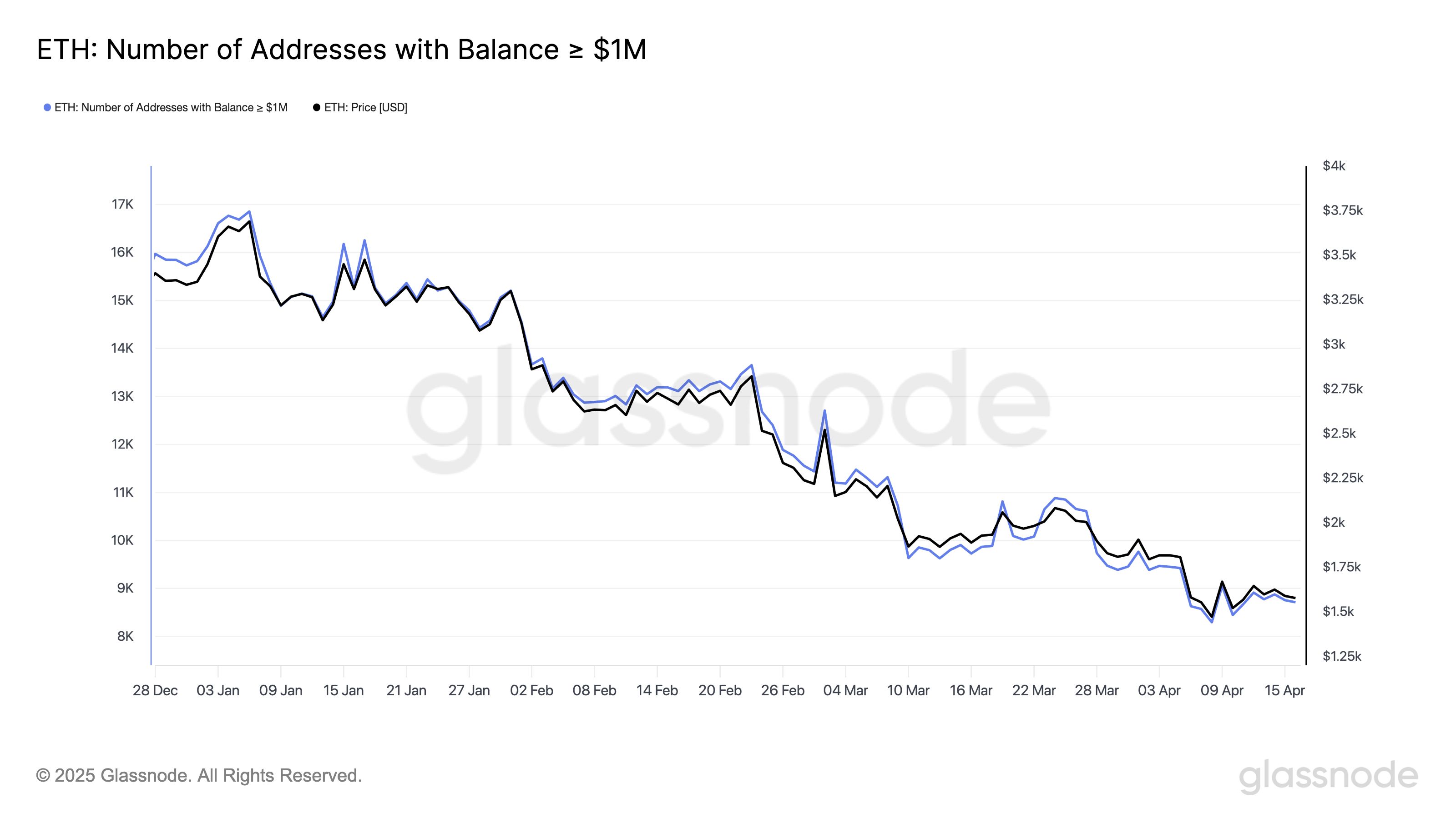 Ethereum ETF Options Launch Amid Market Headwinds: A Potential Turning Point? image 1