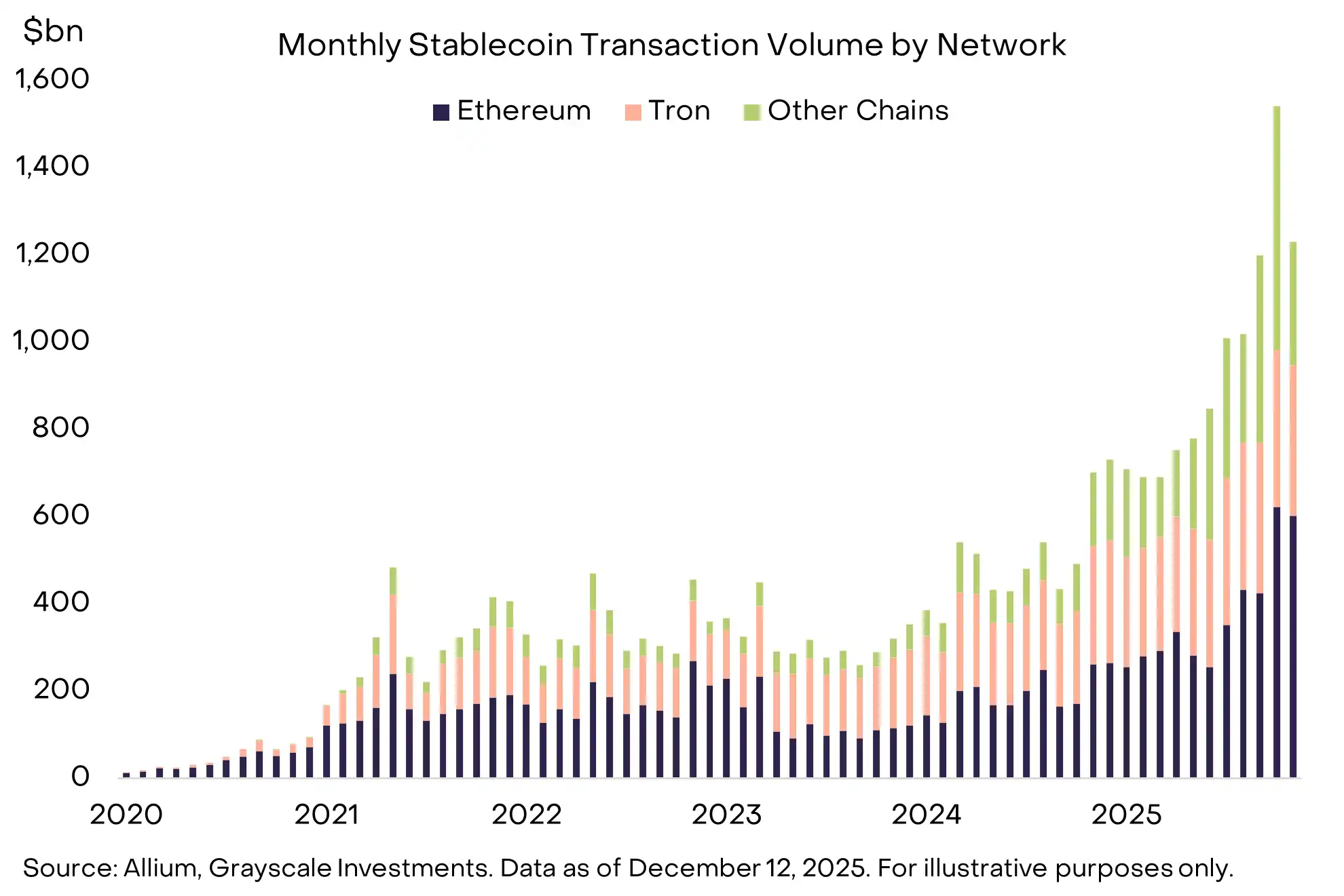 Grayscale's Top 10 Crypto Predictions: Key Trends for 2026 You Can't Miss image 9