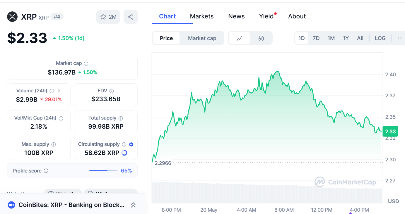 XRP Price Prediction – Is XRP Ready for a Supply Shock Surge? image 0