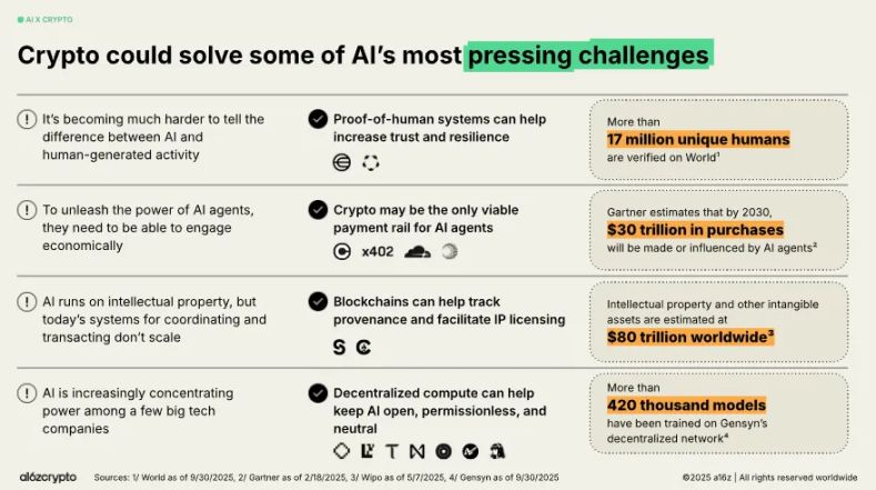 Can x402 break the crypto concept of
