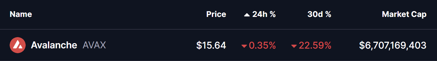 Avalanche (AVAX) To Rebound? Key Harmonic Pattern Signals Potential Upside Move image 0