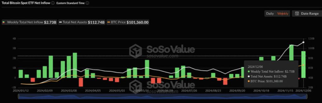 Volatilitas Bitcoin Melonjak, Apakah Harga BTC Bisa Sentuh Rp1,9 Miliar di Akhir Tahun? image 3