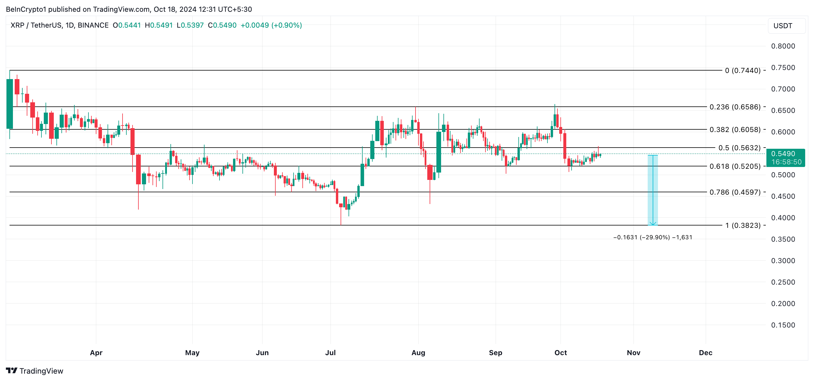 SEC против Ripple: XRP может рухнуть на 30% image 2