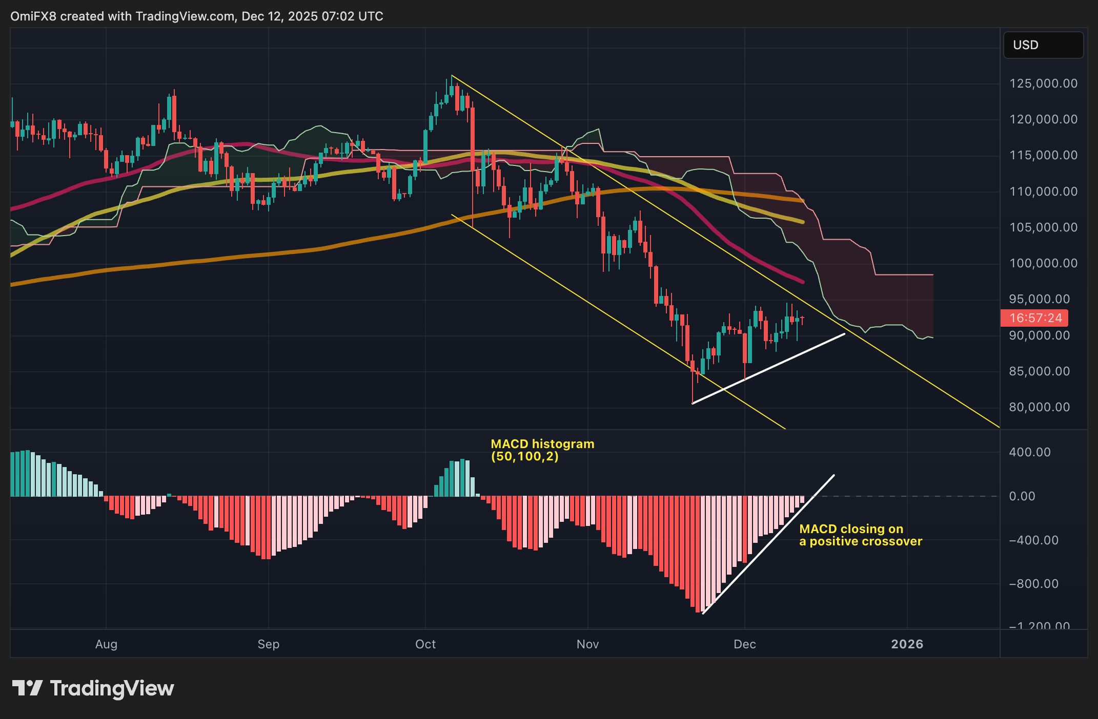 Boring Bitcoin's Green Light Moment Incoming? image 0