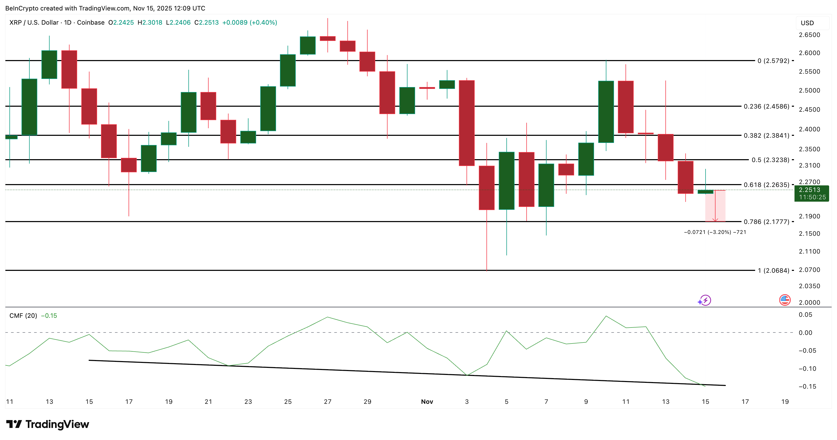 XRP Dip Buyers Are Active — So Why Is the Price Still Falling? image 2