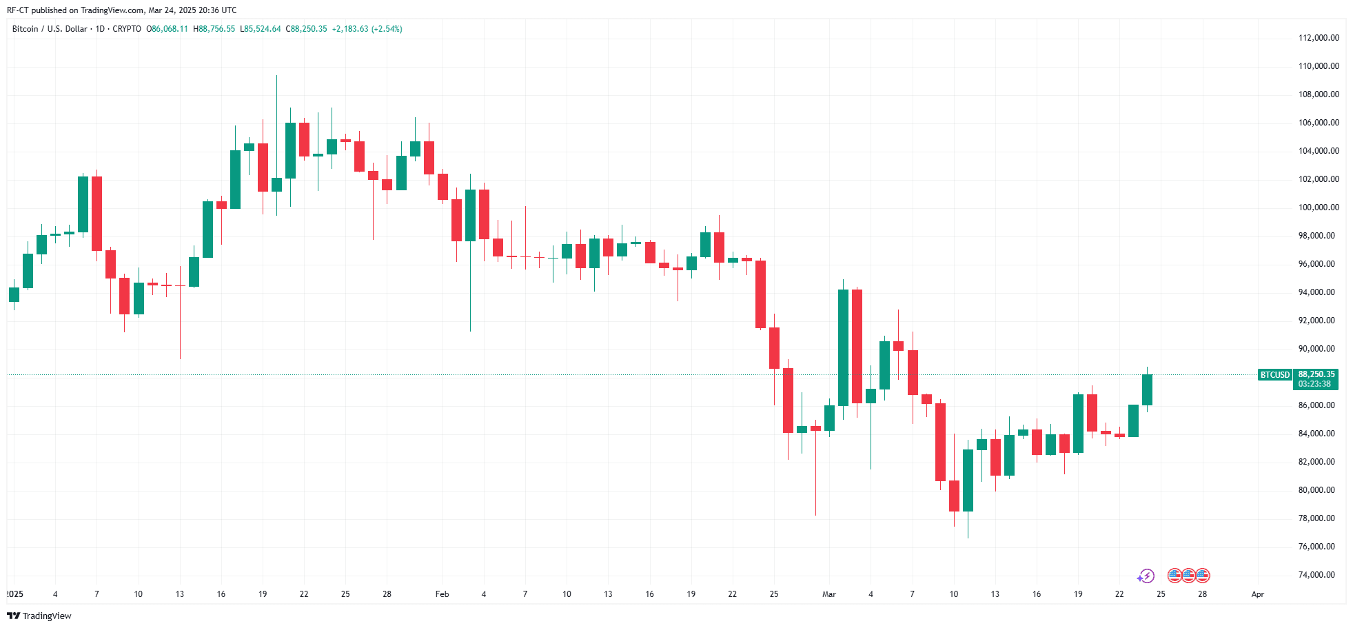 URGENT : Visa et OpenAI s’associent pour les paiements en stablecoins image 0