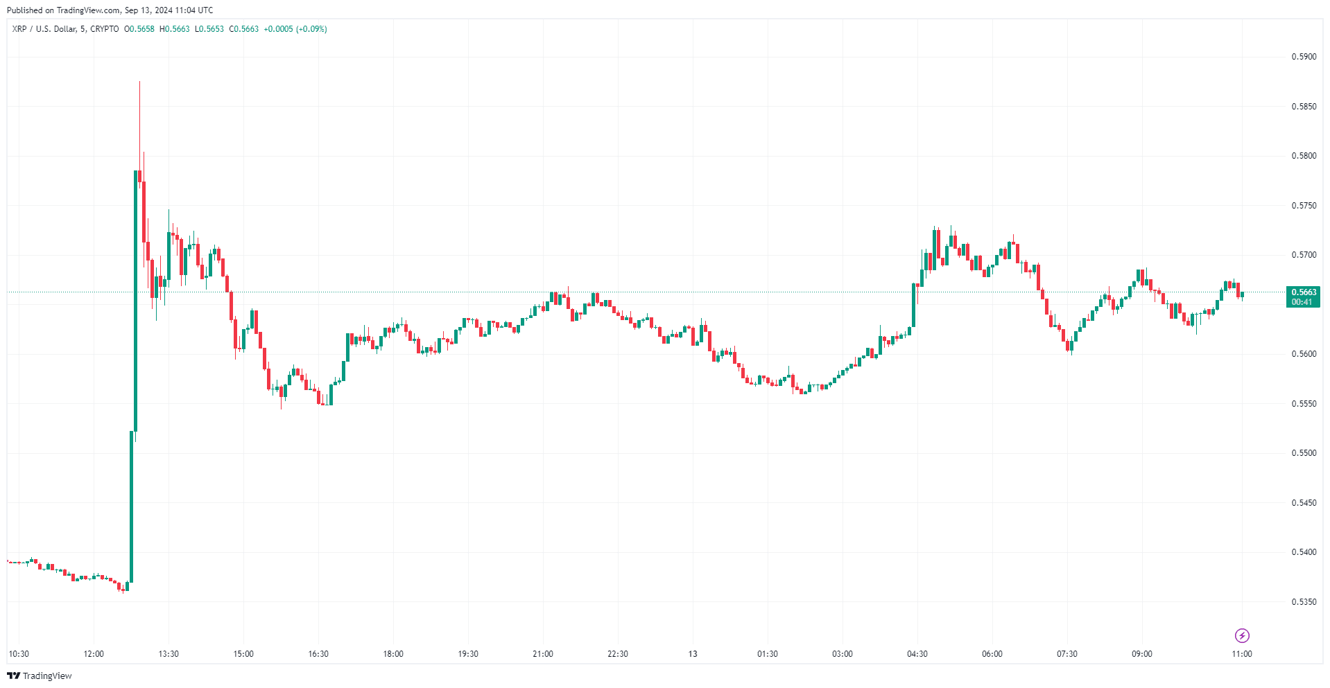 Ripple, SEC y Grayscale: El efecto Ripple en el precio del XRP image 0