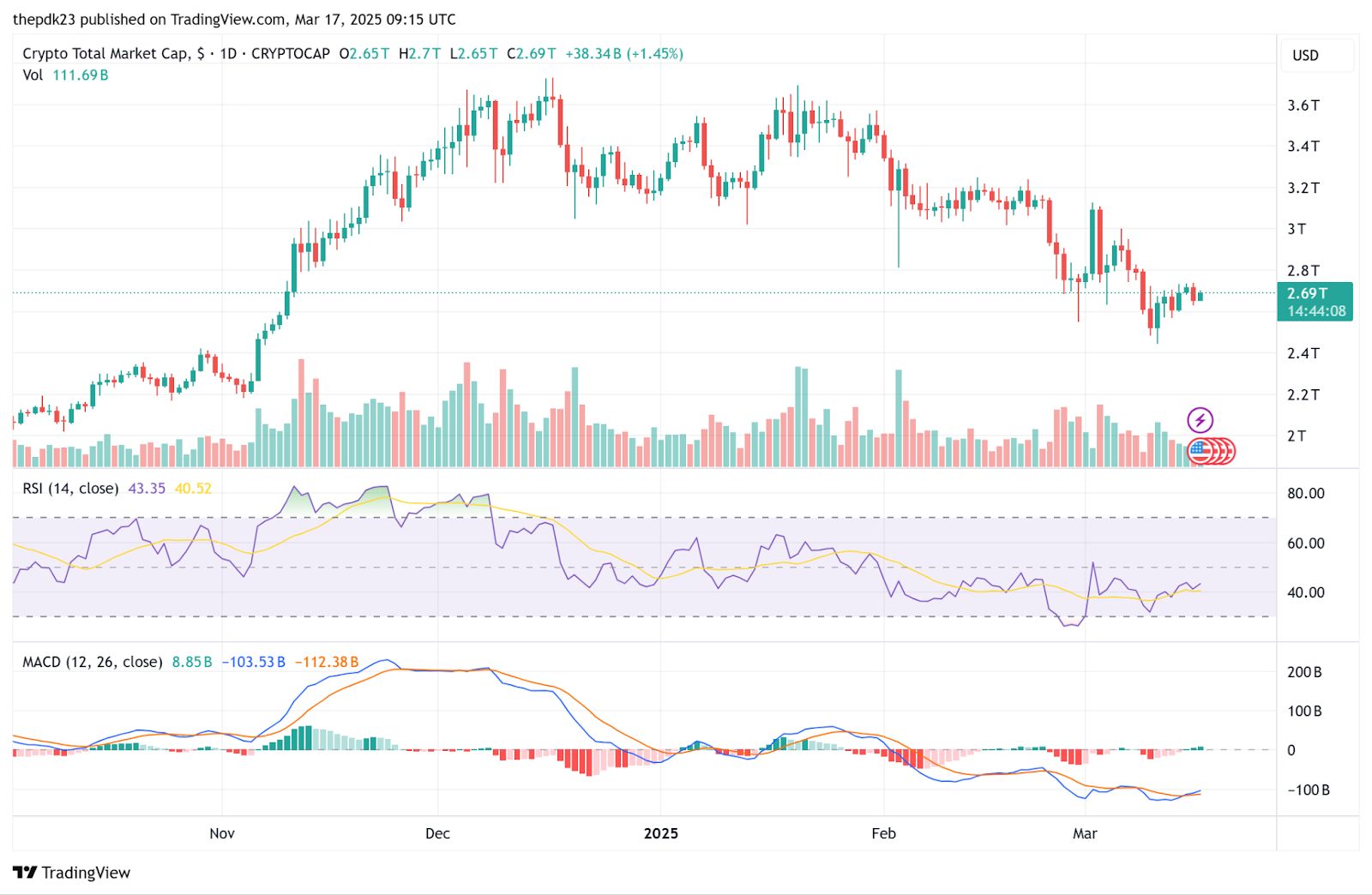 FOMC meeting this week: All eyes on Powell for rate hints and potential QT end, impacting crypto image 3