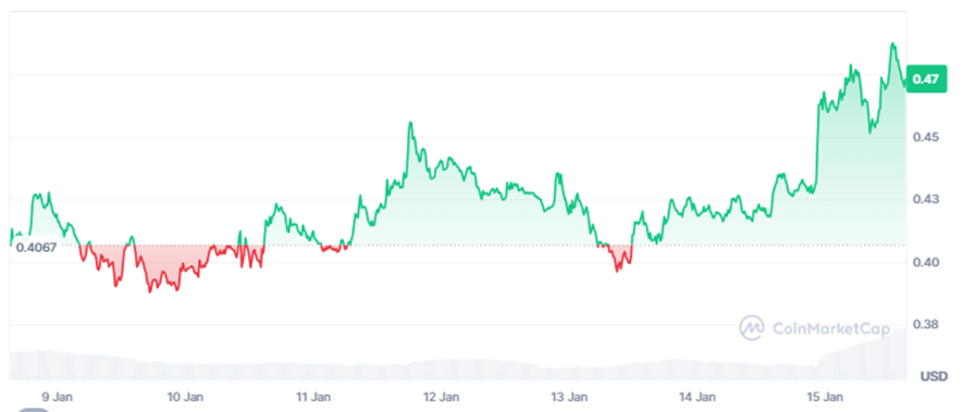 El precio de Stellar sigue los pasos de XRP, criptomoneda de Ripple image 1