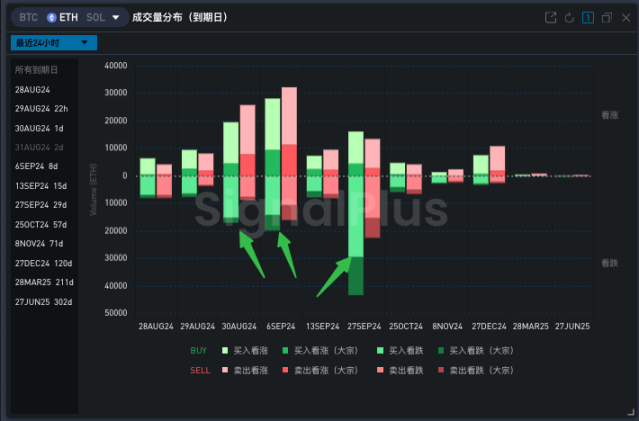 SignalPlus 波动率专栏 (20240828):BTC 跌破六万美元 image 7