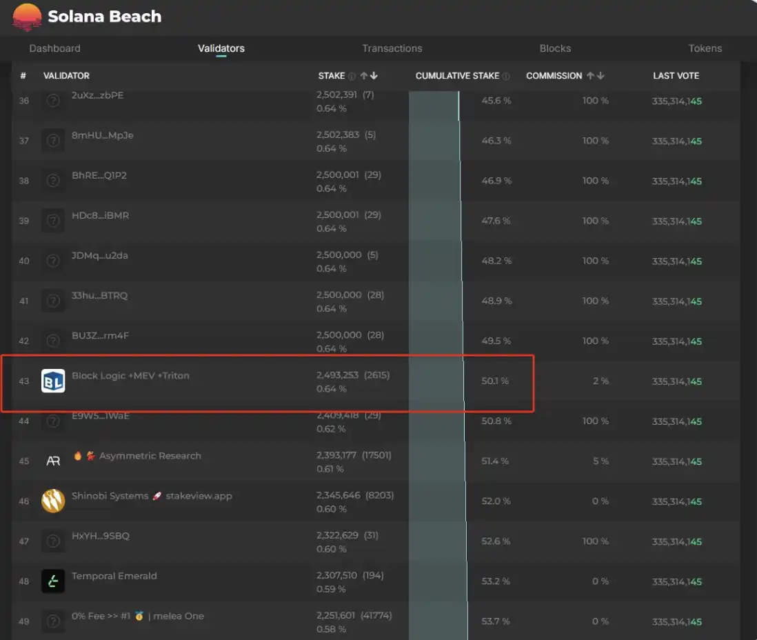 ETH vs SOL Showdown: Node War and Infrastructure Moat Behind $587 Billion Staked image 0