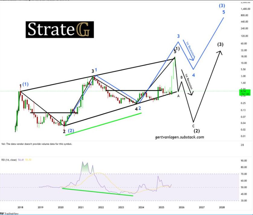 سعر كاردانو يصل إلى 1.50 دولار مع محاذاة هذه المؤشرات image 3