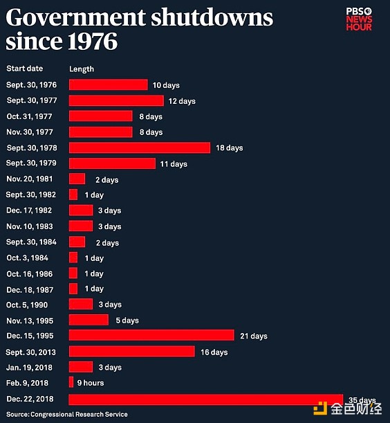 美国政府停摆结束+特朗普大撒币 加密市场反弹来袭？ image 0