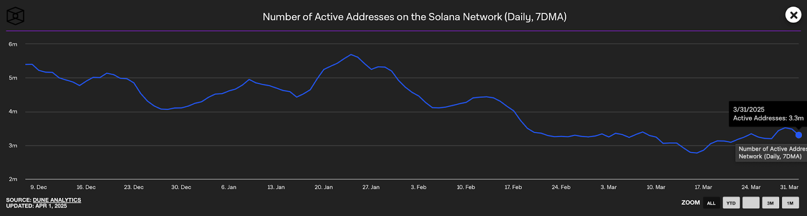 توقعات أسعار Solana 2025-2031: اتجاهات ورؤى للمستثمرين image 2