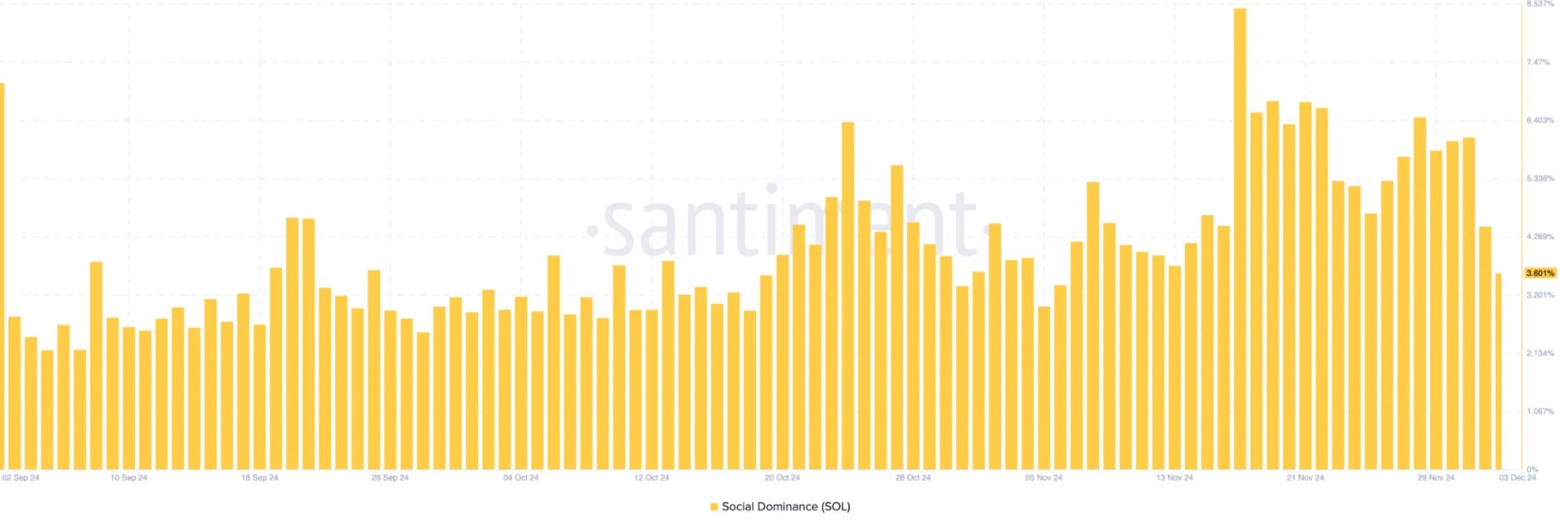 Solana (SOl) gặp áp lực khi đánh mất đà tăng trưởng 40% image 1