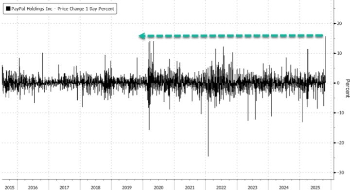 Entrando ufficialmente nel settore dell'e-commerce, PayPal diventa il primo portafoglio di pagamento di ChatGPT image 1
