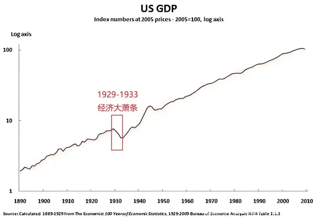 加密经济三重奏终乐章：利率 image 8