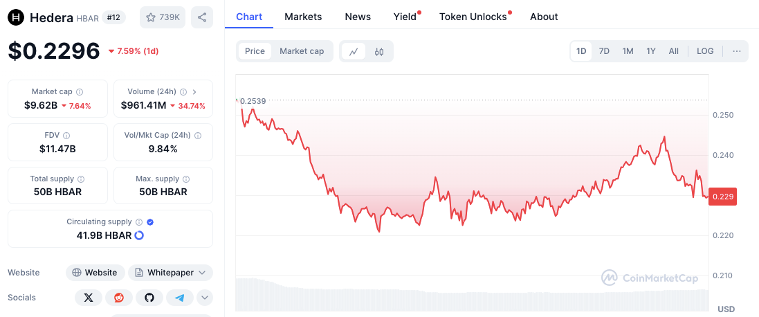 ¿El giro de $PI de $HBAR es un signo de fortaleza o simplemente una exageración temporal? image 3