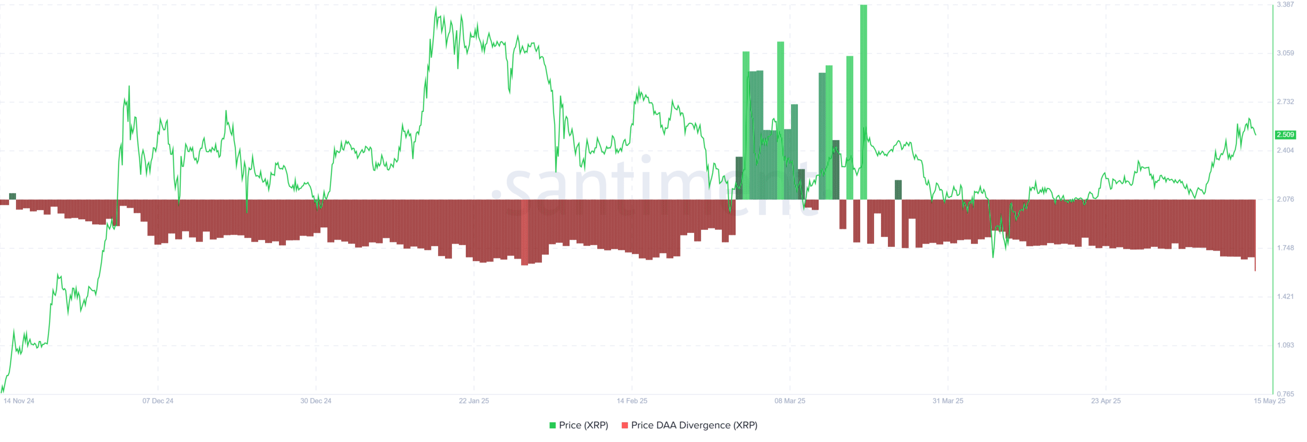 XRP Declines Amid Analyst Predictions of Market Top and Possible Corrective Wave image 1