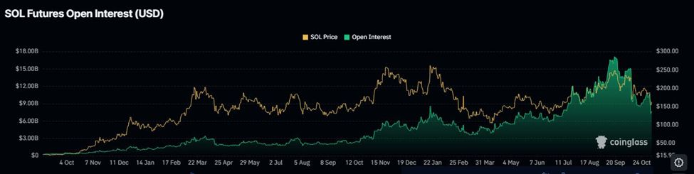 Инвестиции в BlackRock Solana превысили 250 миллионов долларов, обеспечив ETF устойчивый приток средств image 3