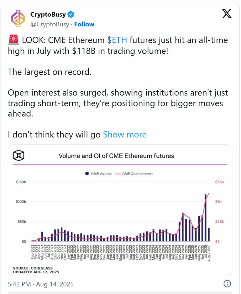Цена Ethereum резко падает, а объем фьючерсов достигает $118B, image 0