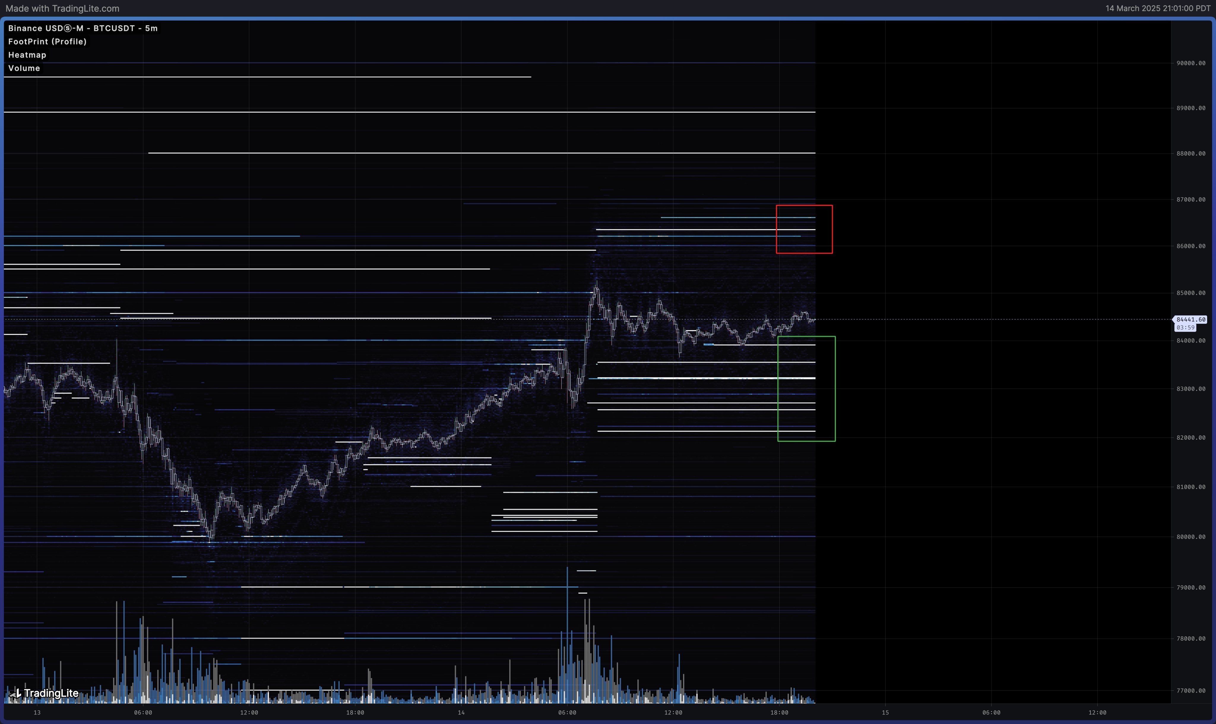 Bitcoin (BTC) Must Break This Key Level for Potential Upside Reversal, According to Crypto Analyst image 1