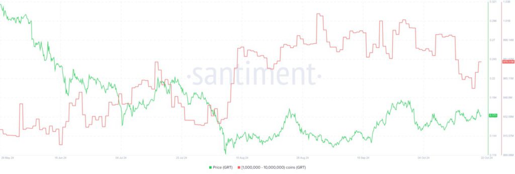 5 Altcoin AI yang Layak Dijual Sebelum Akhir Oktober 2024! image 3