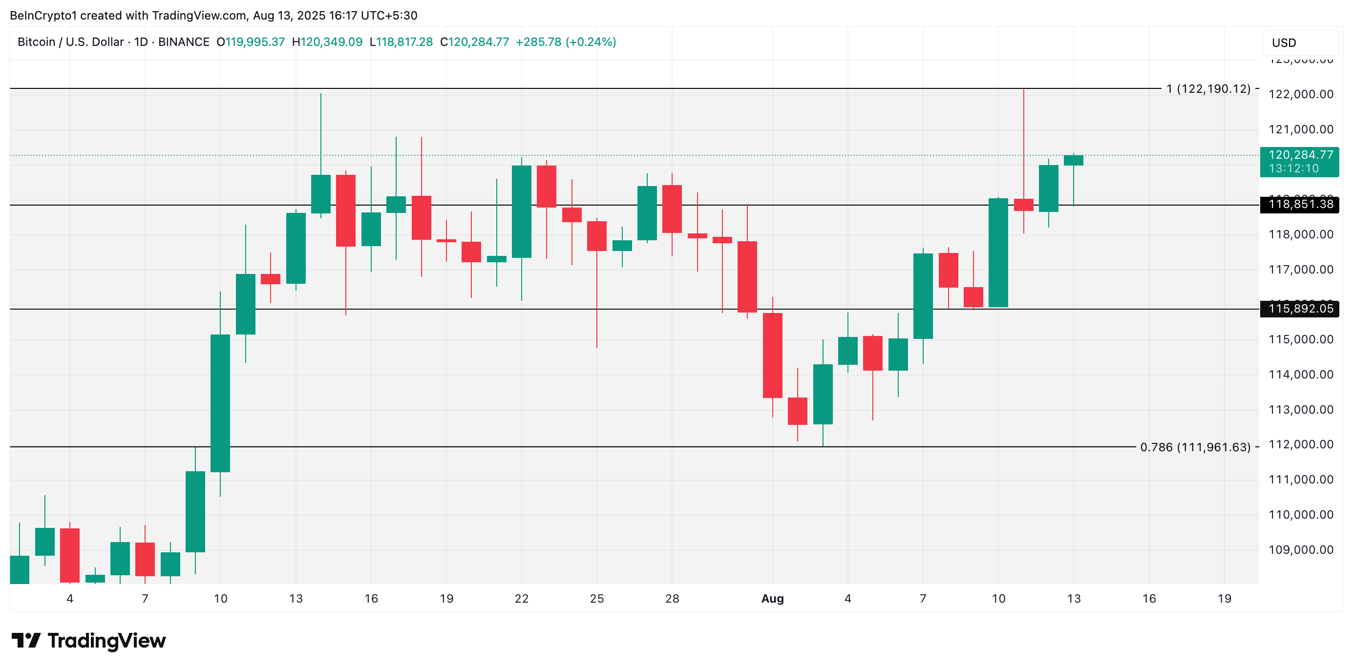 Bitcoin Faces Cooling Demand as US Buyers Pull Back image 2