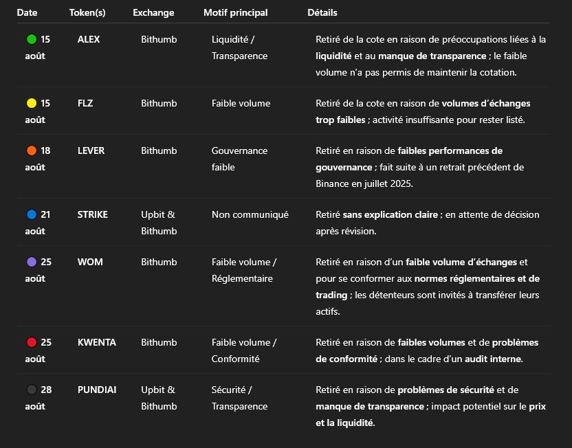 Délistings : ces altcoins vont disparaître des exchanges ce mois-ci image 2