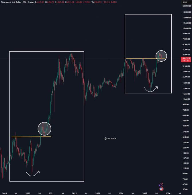 Ethereum potrebbe essere pronto per un rally verso i 6.000 dollari mentre la soglia dei 3.800 dollari, gli acquisti delle whale, lo staking e gli afflussi negli ETF riducono l'offerta image 0