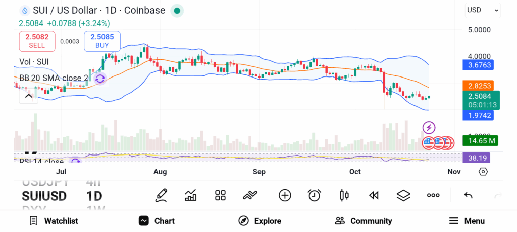 Oxirgi imkoniyat: Noyabr rallysi uchun qadri past baholangan 3 ta altcoin image 3