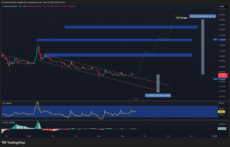 Pi Coin Preisprognose: Neues „Protocol v23“-Upgrade ist live – 100-fache Bewegung?