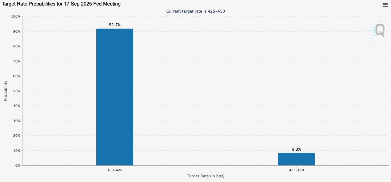 Gold erreicht neues Allzeithoch – wird Bitcoin im September ebenfalls explodieren? image 7