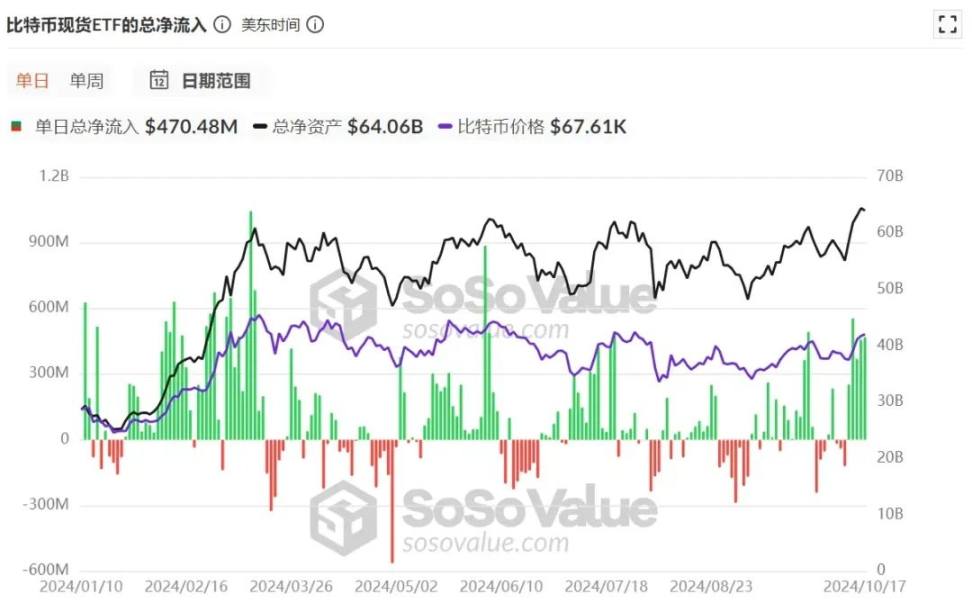 链上的答案，回暖？牛市？ image 1