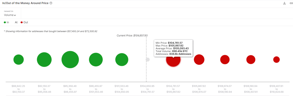 Bitcoin Could Face Resistance Despite Signs of Potential Rally, Analysis Suggests image 2