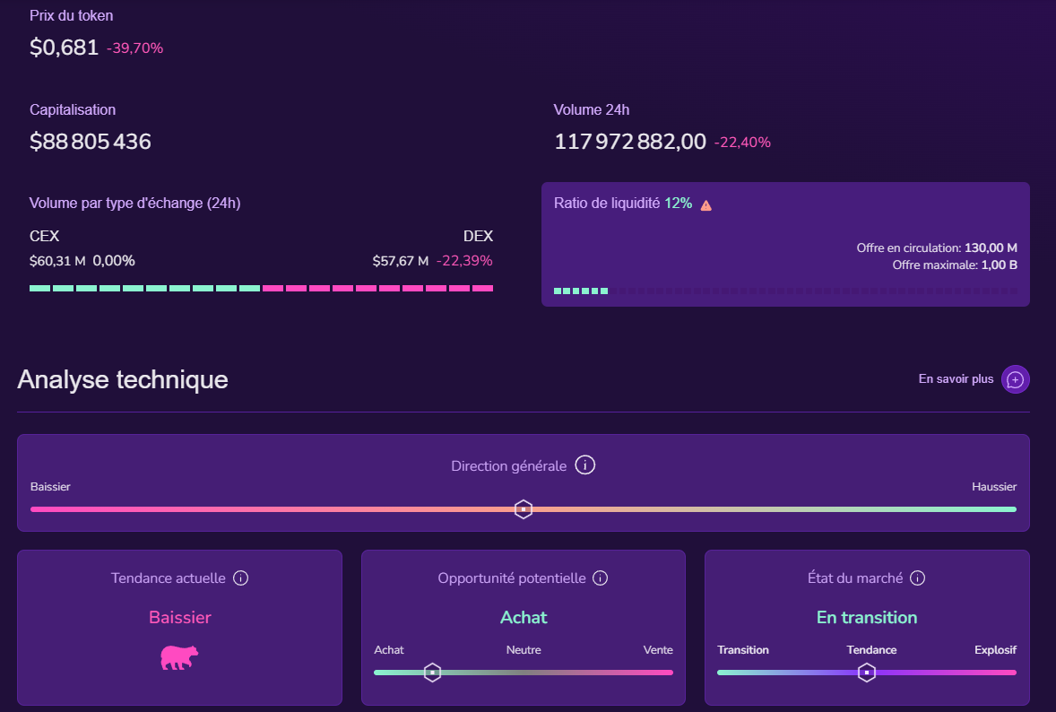 Crypto YZY de Kanye West : les alertes de l'outil X-Ray de Kryll³ qu'il ne fallait pas ignorer image 1