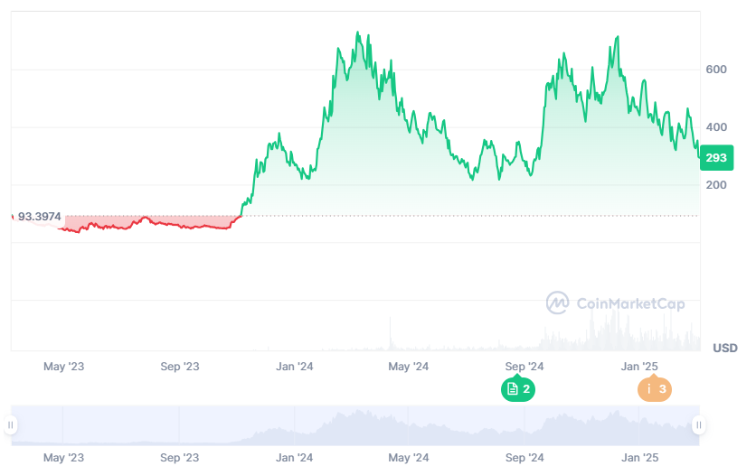 التنبؤ بسعر Bittensor 2025-2031: هل TAO استثمار جيد؟ image 3