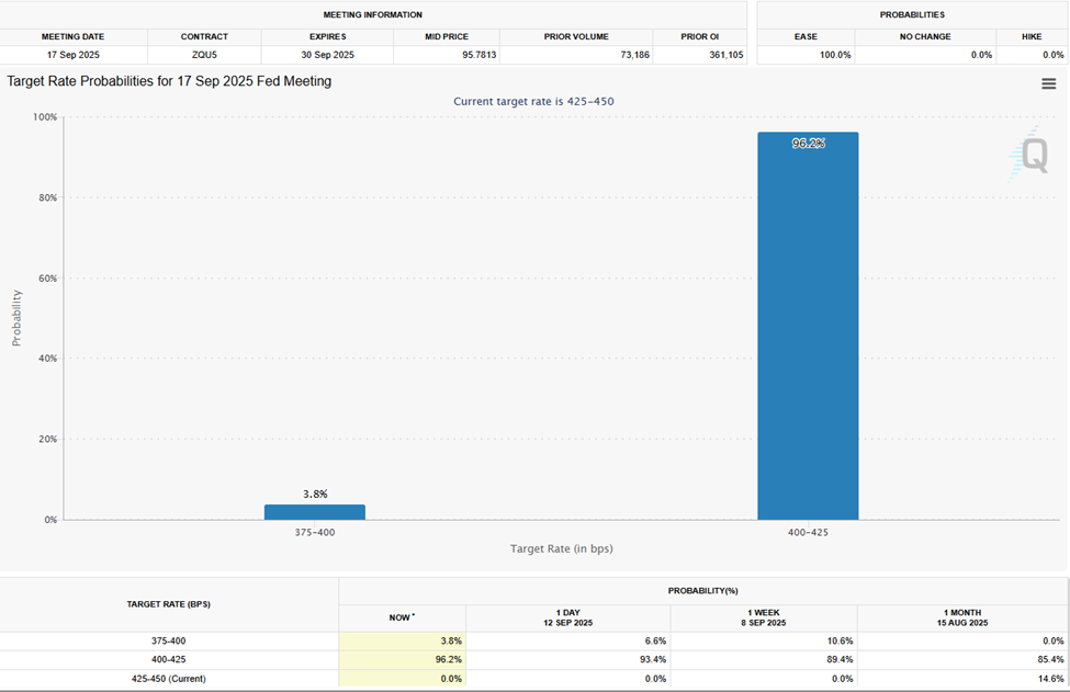 US-Wirtschaftsdaten & Krypto diese Woche: Das Wichtigste im Überblick image 1