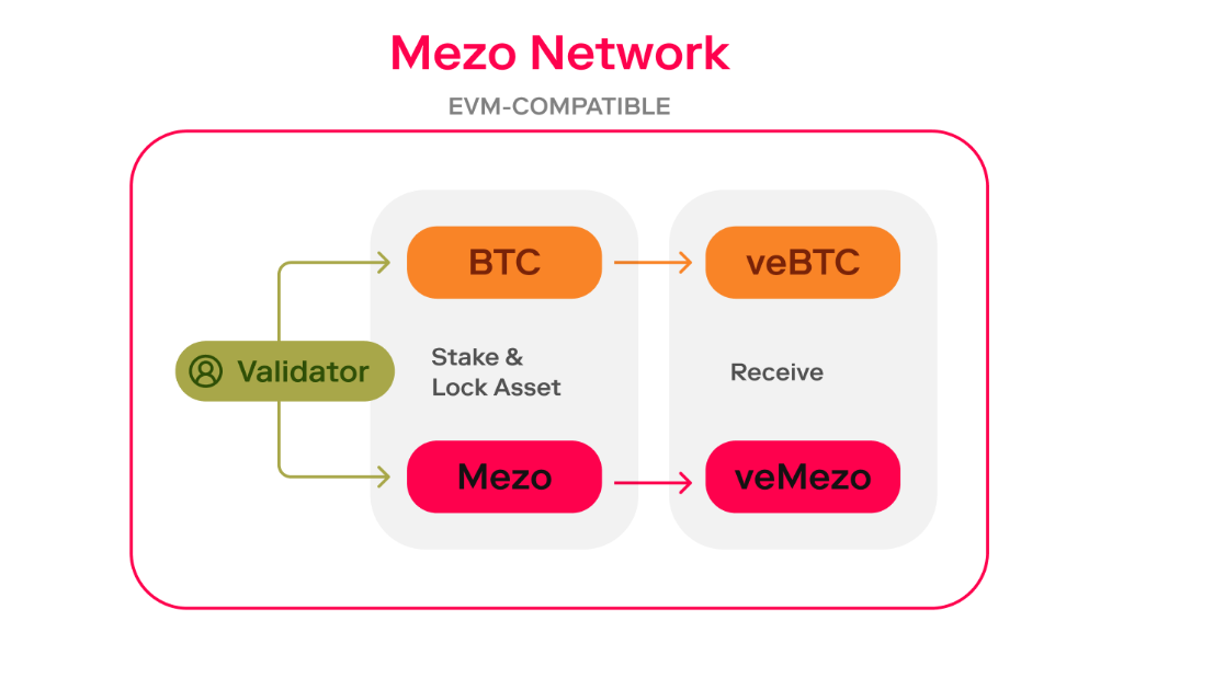 Layered BitcoinThe Bitcoin Layers’ Landscape image 13
