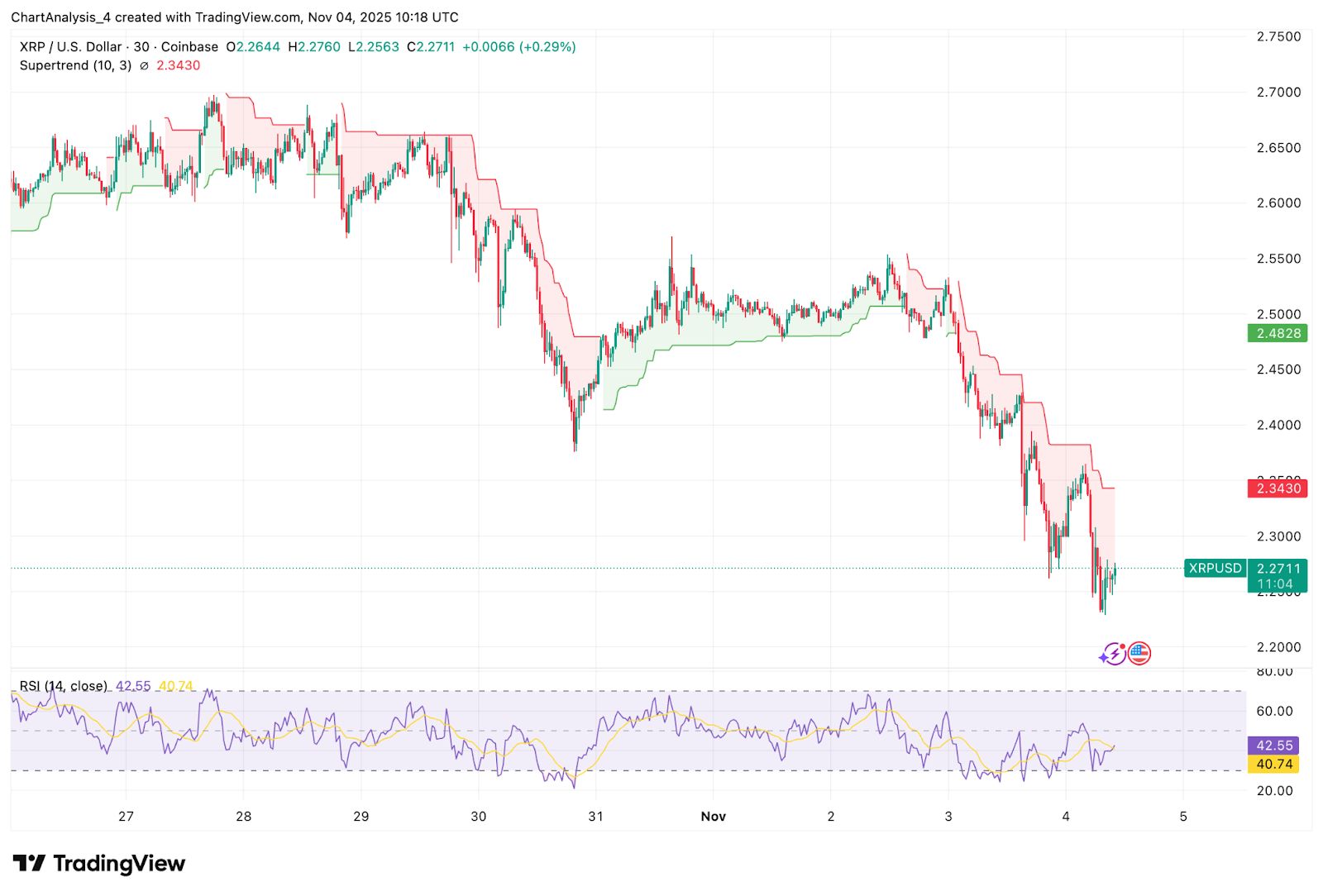 Prediksi Harga XRP: Bunga Terbuka Turun Saat Pedagang Derivatif Keluar image 3