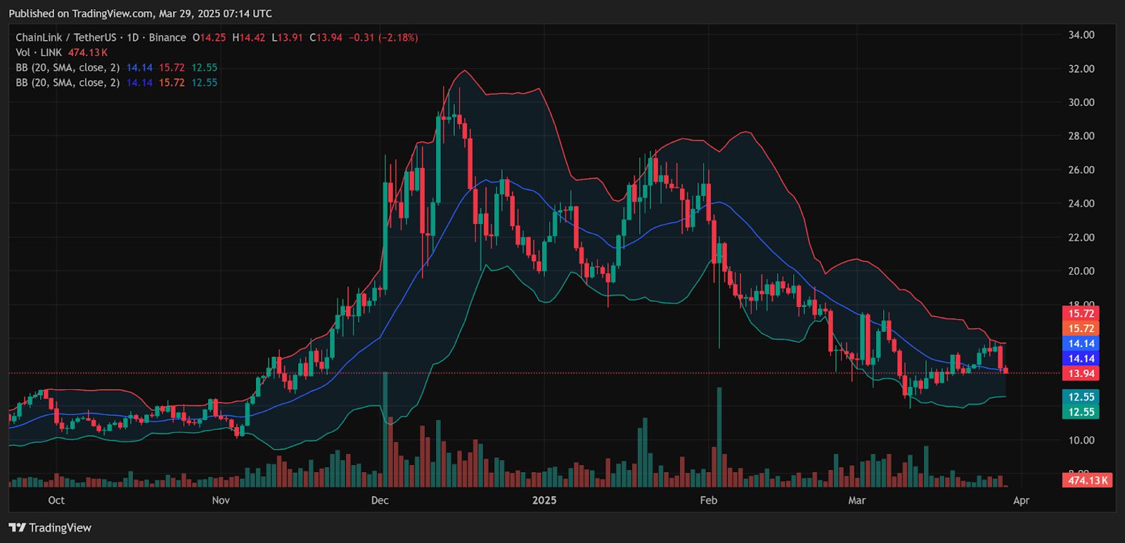 XRP Hits ‘Golden Pocket’; LINK, HBAR & 2 More Alts Also Test Key Lows image 1