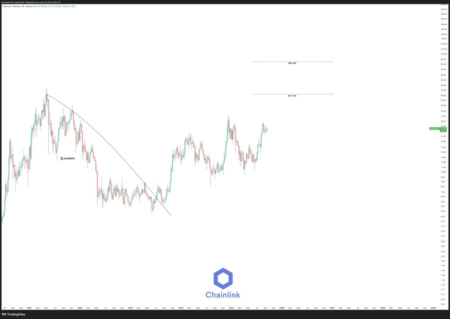 Chainlink (LINK) Price Holds Momentum as Key Resistance Levels Approach image 1