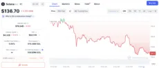Este altcoin podría ir en contra del mercado bajista de hoy, según ChatGPT