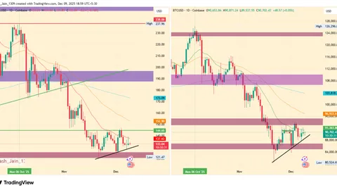 Giá SOL: Tại sao Solana có thể bùng nổ khi Bitcoin chuẩn bị cho một đợt bứt phá lớn