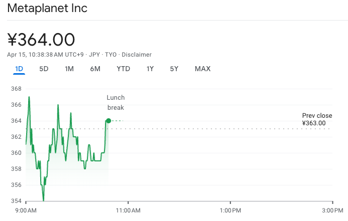 Bitwise: Bitcoin do các công ty niêm yết nắm giữ tăng 16% trong quý 1 image 1