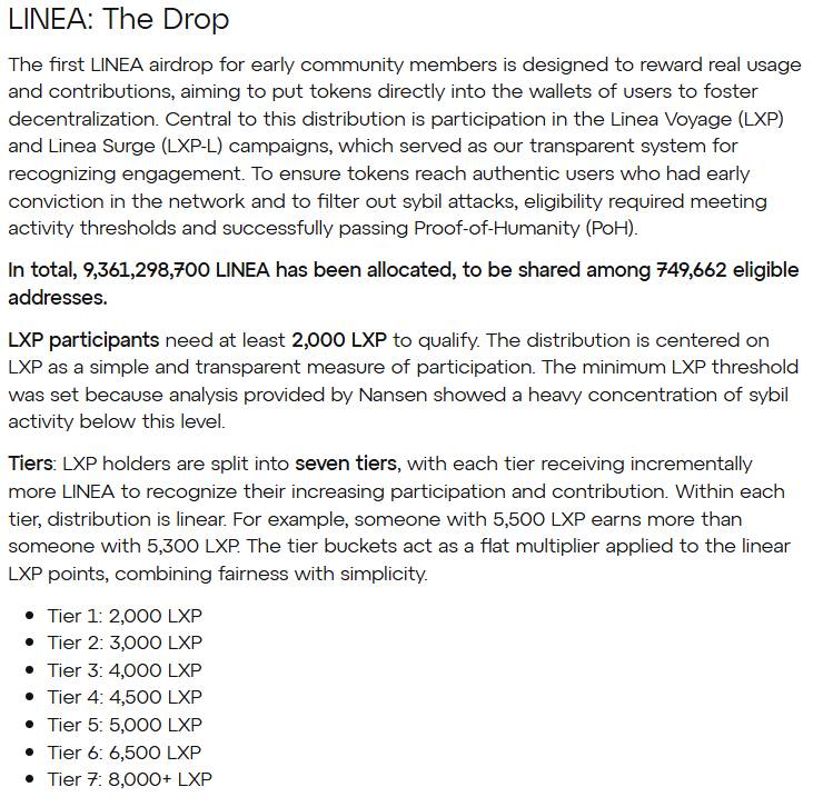 Linea chính thức mở cổng kiểm tra airdrop, hơn 749.000 ví hợp lệ