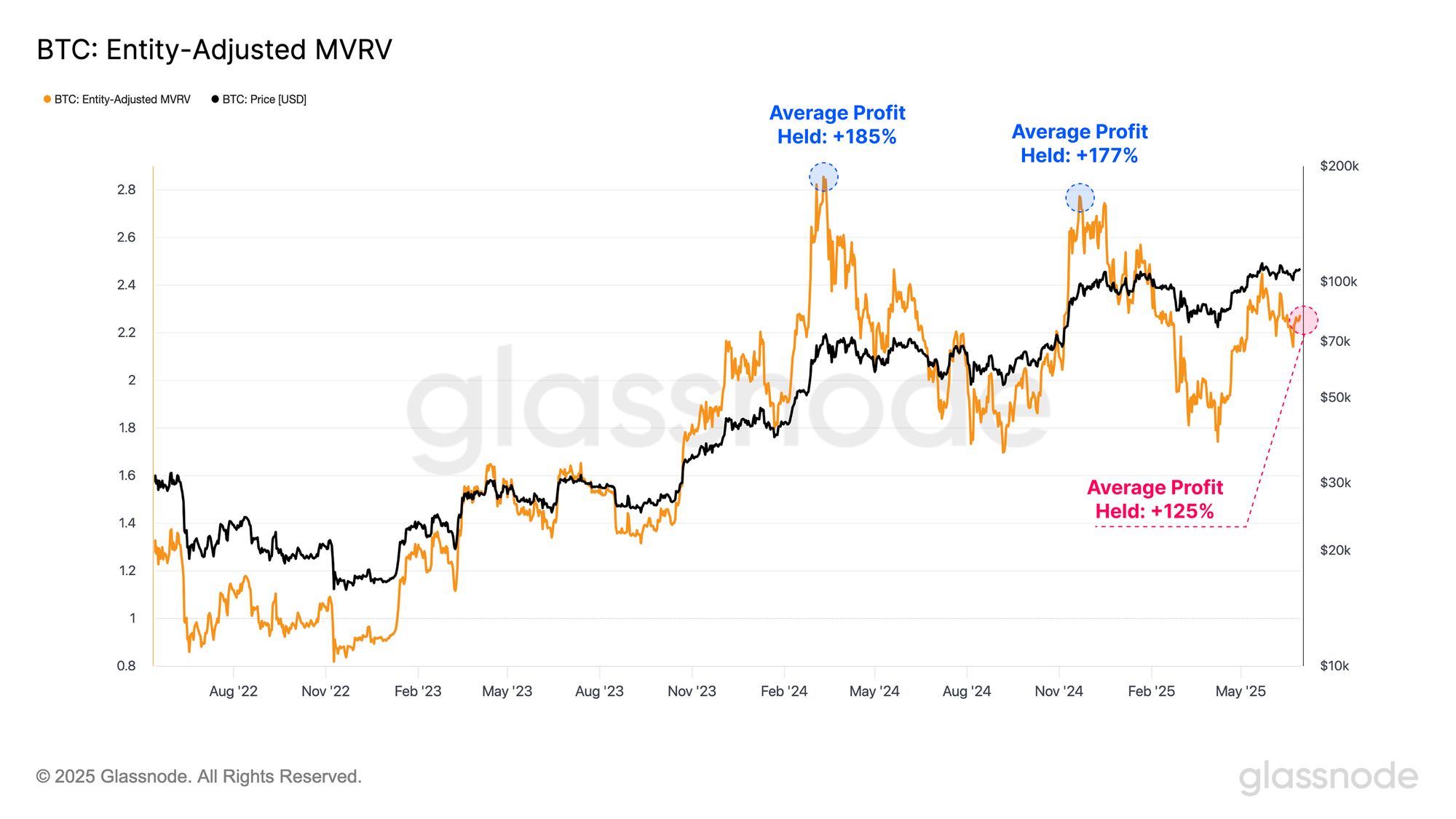 A Return to Profitability image 3