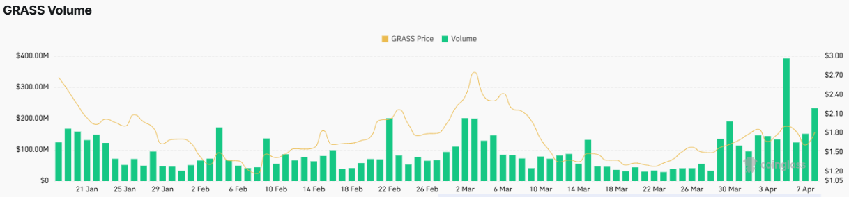 GRASS Price Prediction 2025-35: Will It Hit $80 by 2035? image 5