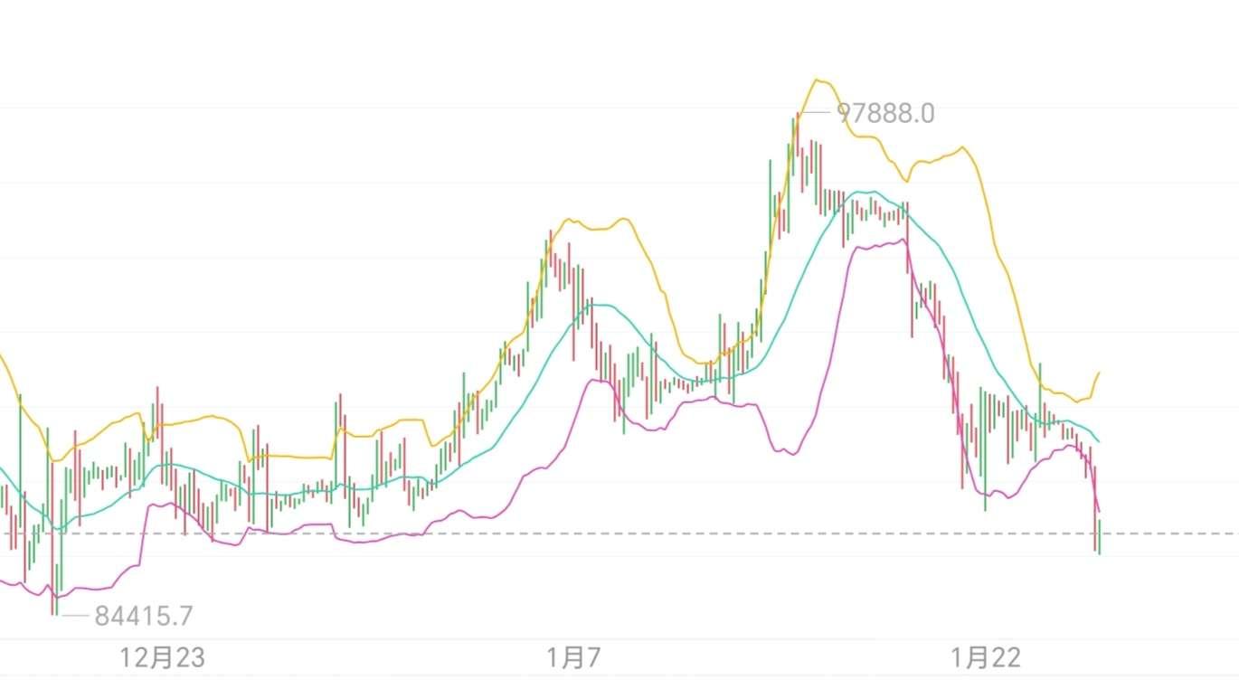 加密货币交易市场见解| Bitget洞察