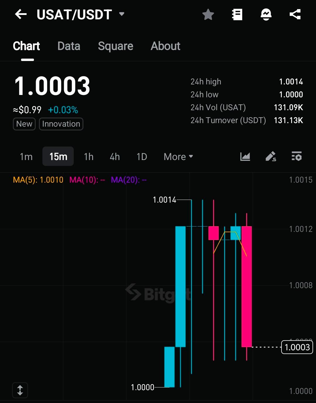 Blockchain, Krypto und andere Brancheneinblicke | Bitget